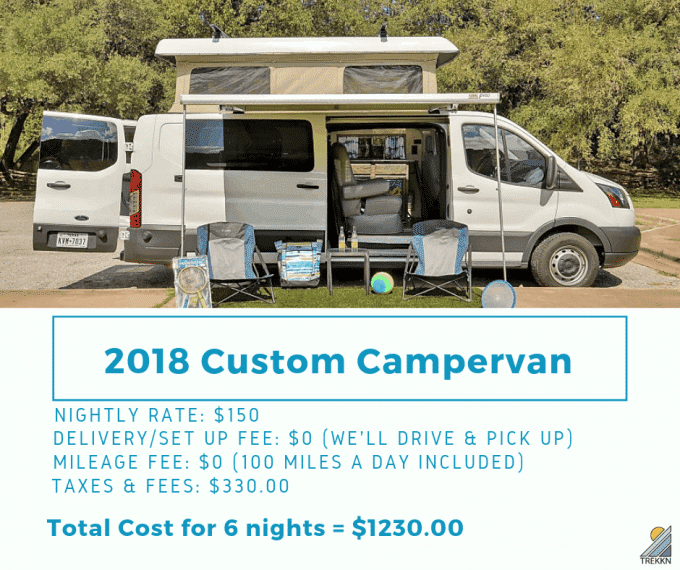 Campervan rental prices