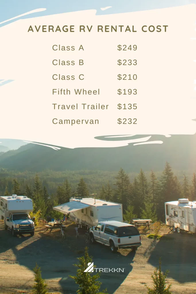 RVs parked at campground with text 'Average RV Rental Rates'