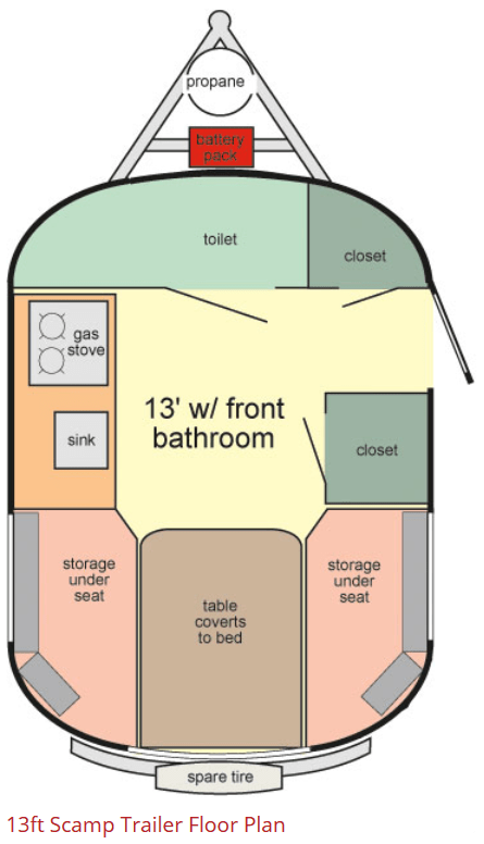 Interior floor plan of 13 foot Scamp travel trailer