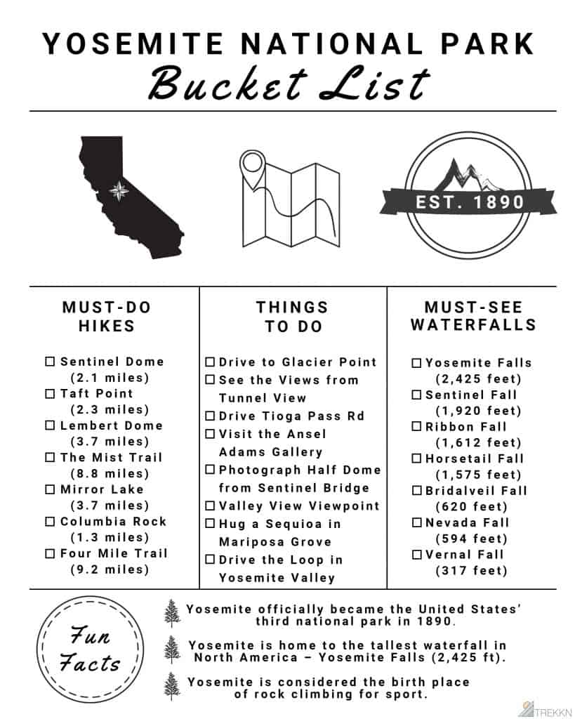 Checklist for visiting Yosemite National Park